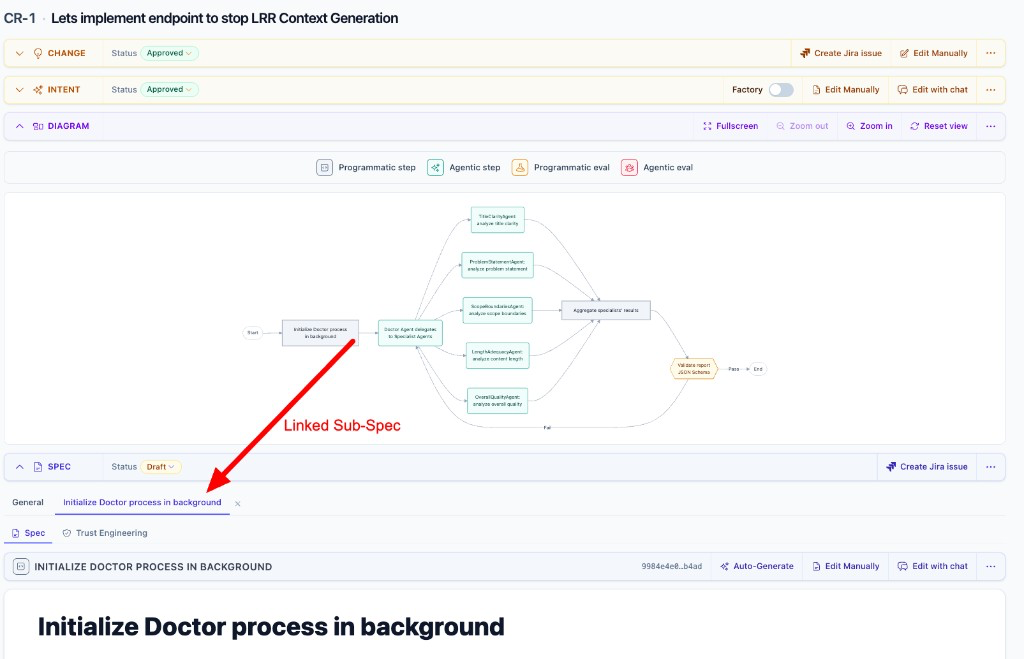 EasySpecs Diagram with a node linked to its sub-spec tab under Spec